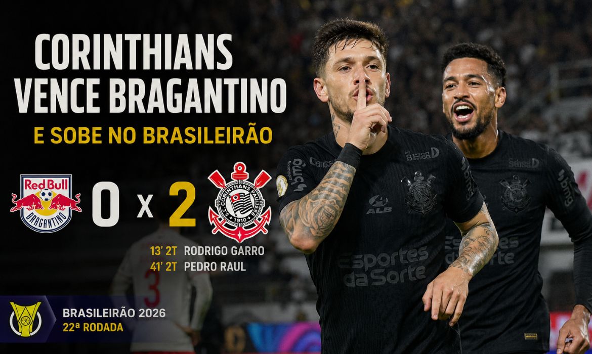 Corinthians vence o Bragantino fora de casa e sobe no Brasileiro