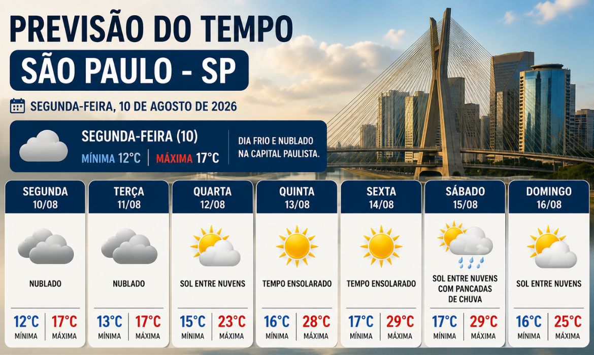 Previso do tempo em So Paulo indica frio nesta segunda-feira